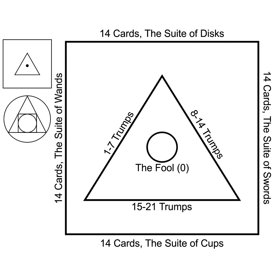 P.D. Ouspensky's The Symbolism of the Tarot 