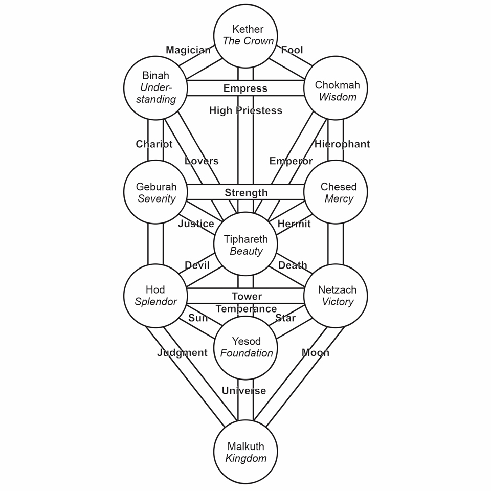 Robert Wang's Jungian Tarot Tree of Life