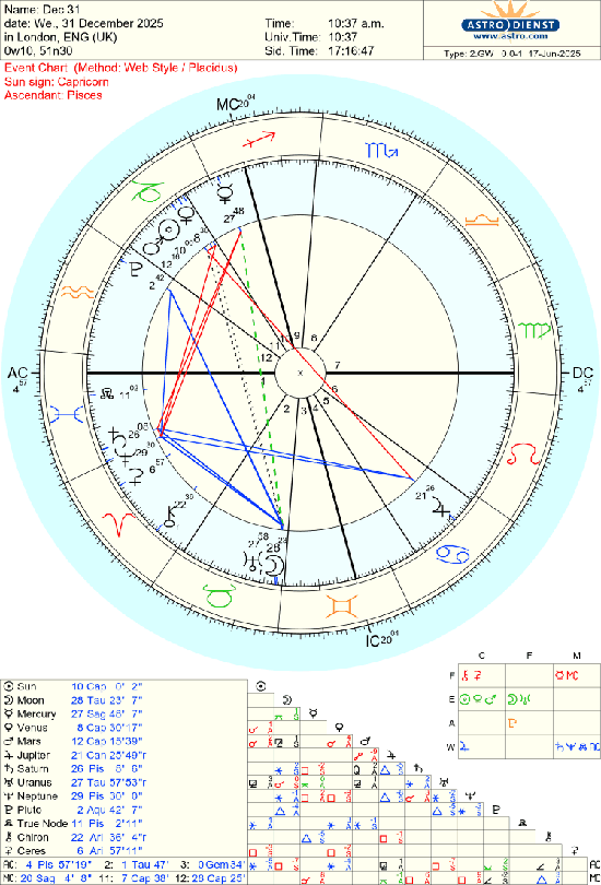 daily-3-card-readings-UET 12.31.2025 chart