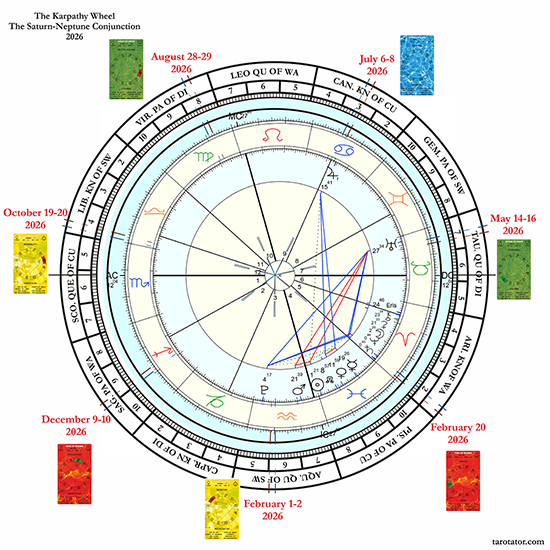 Sat-Neptune Conjunction 2026
