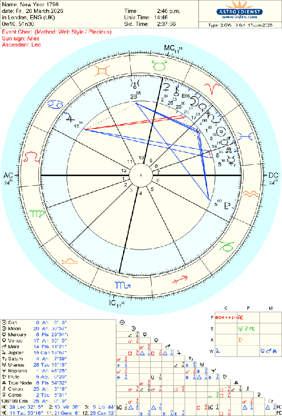 daily-3-card-readings-UET 03.20.2026 b New Year 1796