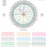 Monthly Charts NYSE 01 LEO 1796 (2200)