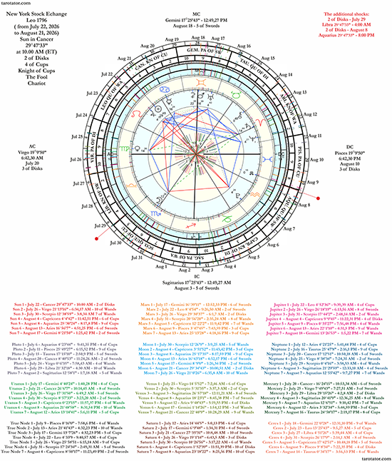 Monthly Charts NYSE 01 LEO 1796