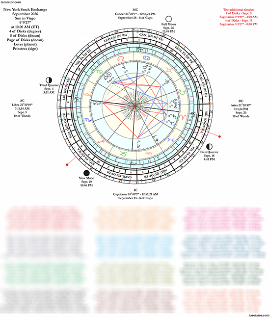 Monthly Charts NYSE 2026 09 September